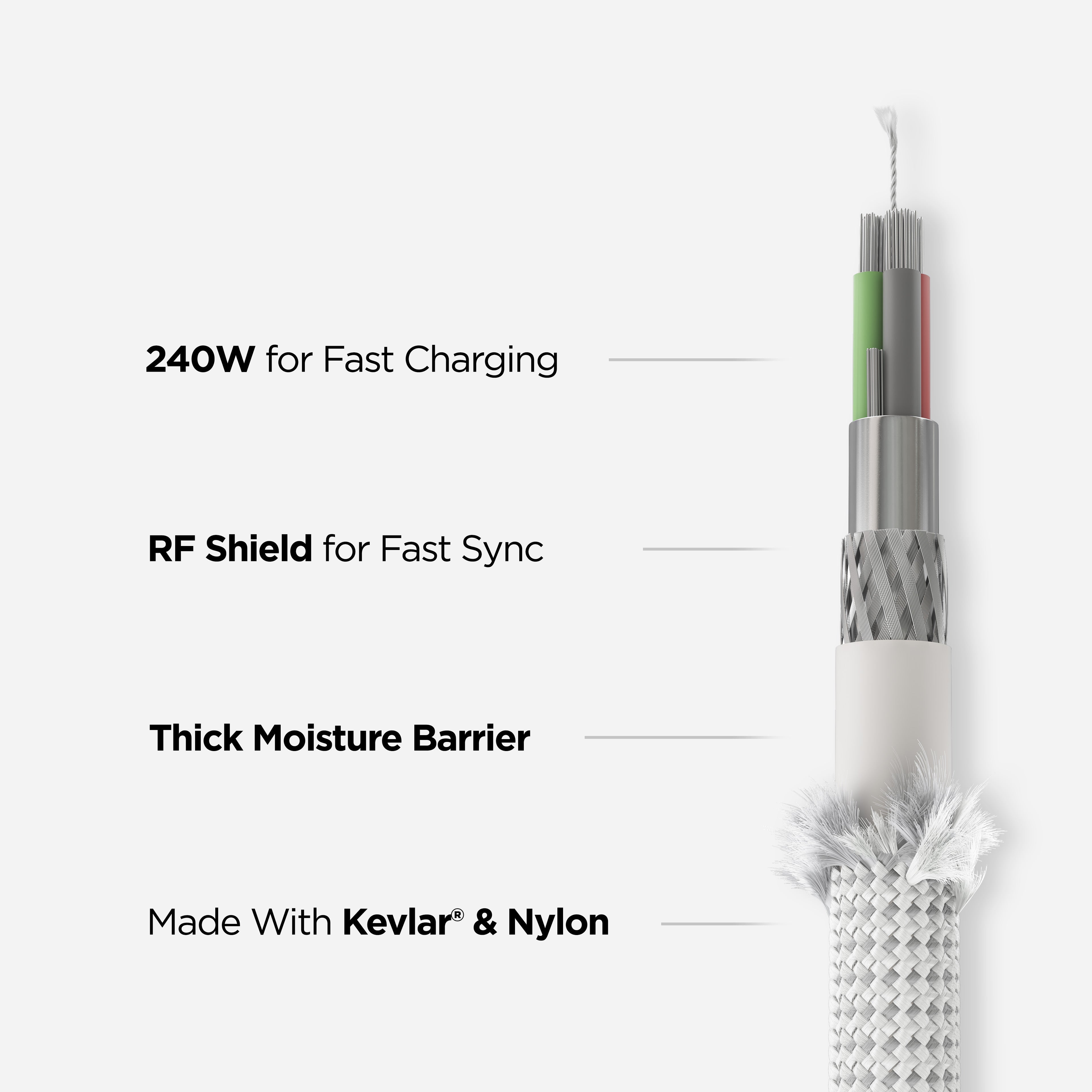 Universal Cable for Apple Watch | 1.5m | White