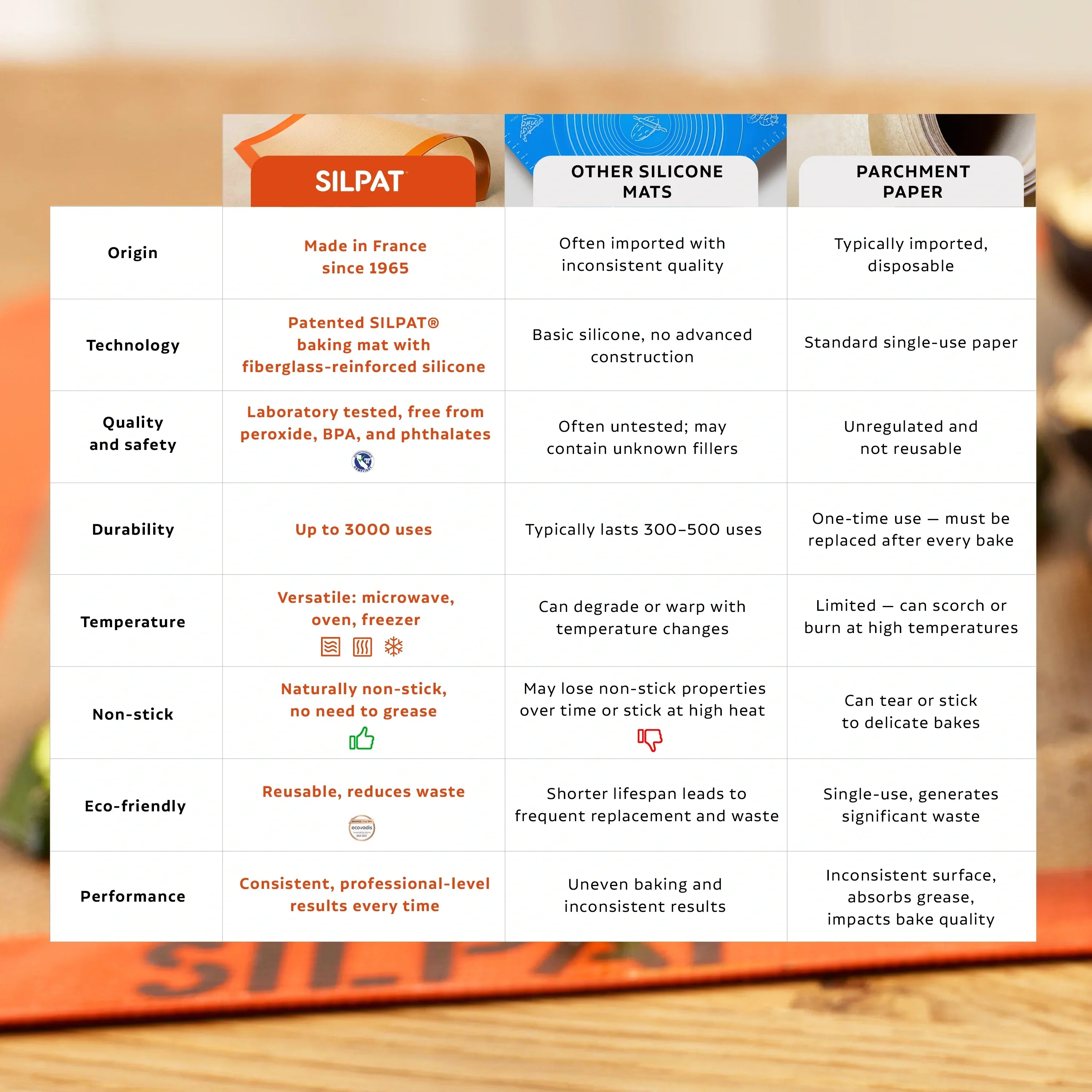 Silpat Round Cake Mold - 12 Portions